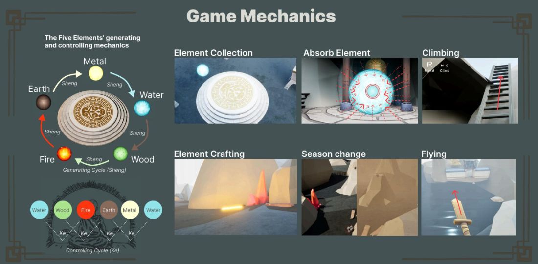 Cycle of Elements Screenshot